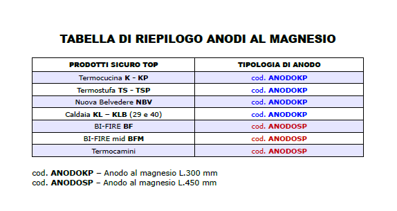 tabella_anodi_klover